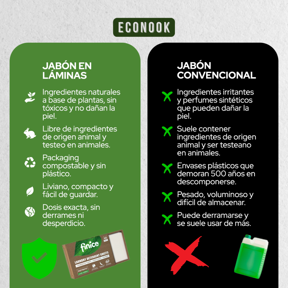 NeoWash - 40 láminas de Jabón para Ropa