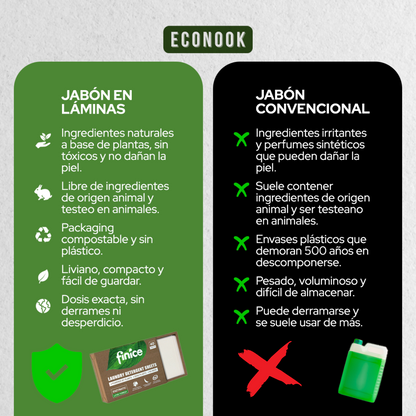 NeoWash - 40 láminas de Jabón para Ropa